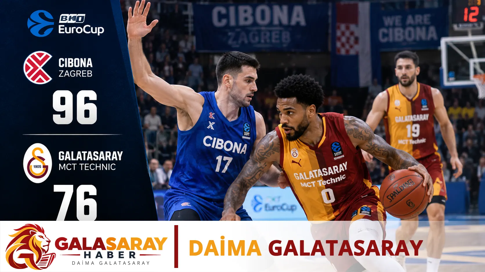 Zagreb’de 96-76: Galatasaray’ın savunmada cevap arayışı